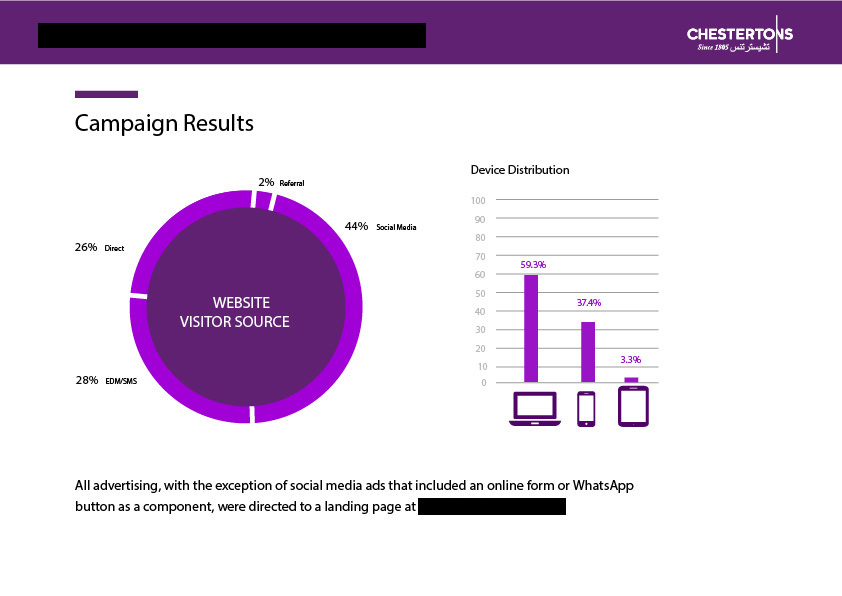 Campaign Report 4